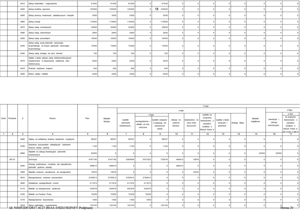 samorządu terytorialnego 73 73 73 73 435 Zakup usług dostępu do sieci Internet 7 7 7 7 437 Opłata z tytułu zakupu usług telekomunikacyjnych świadczonych w stacjonarnej publicznej sieci telefonicznej.