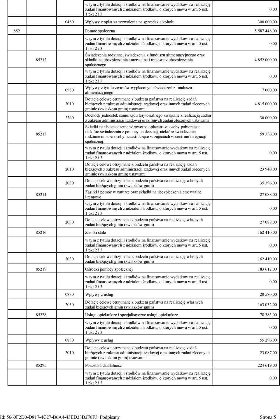 realizację zadań bieżących z zakresu administracji rządowej oraz innych zadań zleconych gminie (związkom gmin) ustawami Dochody jednostek samorządu terytorialnego związane z realizacją zadań z