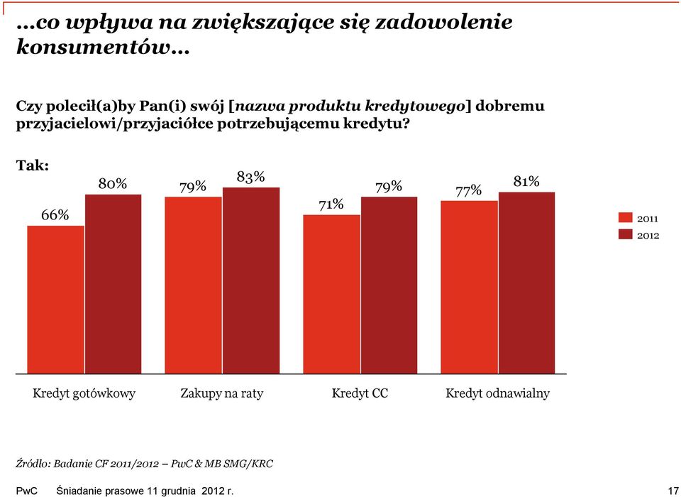 potrzebującemu kredytu?