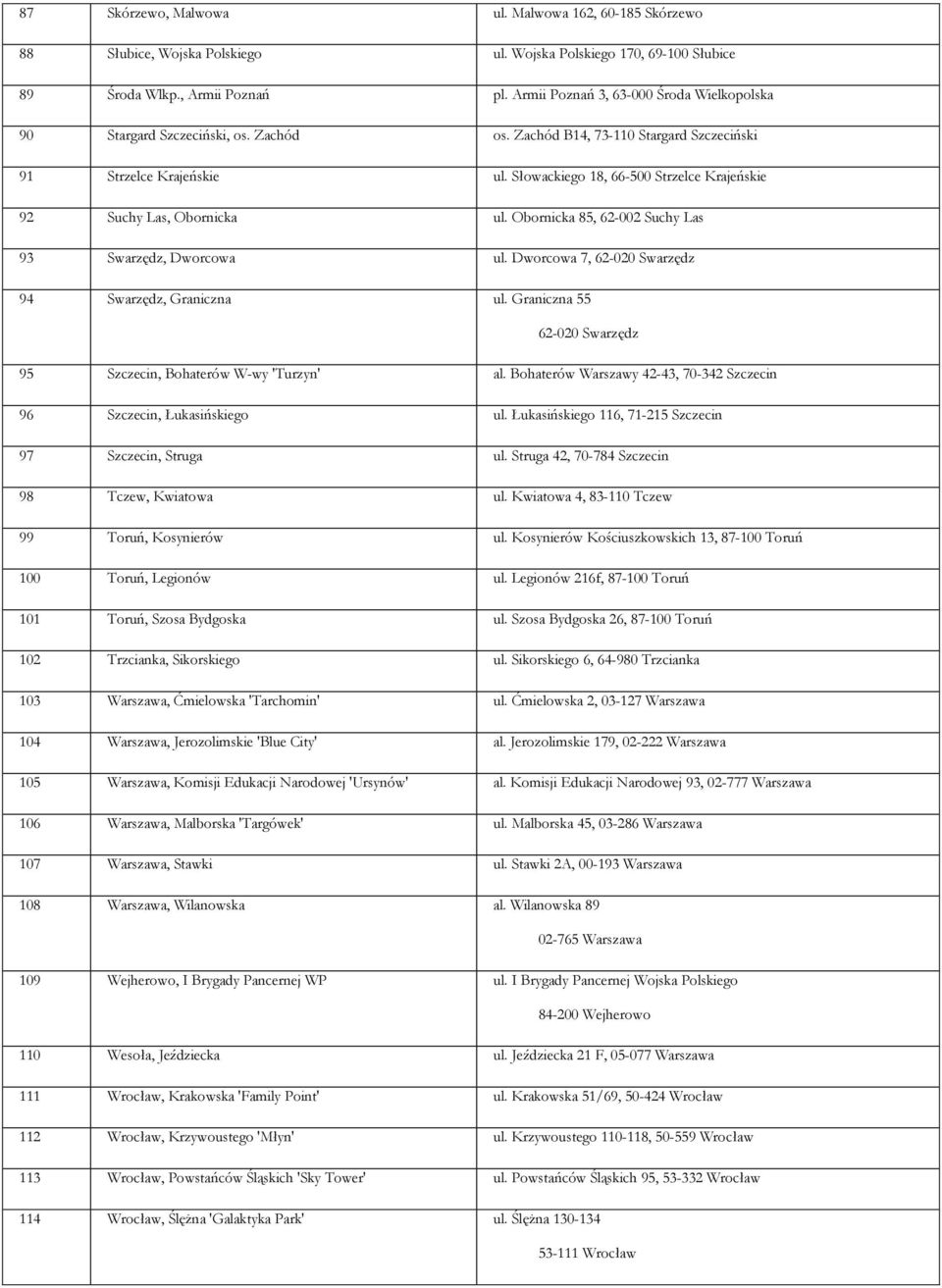 Słowackiego 18, 66-500 Strzelce Krajeńskie 92 Suchy Las, Obornicka ul. Obornicka 85, 62-002 Suchy Las 93 Swarzędz, Dworcowa ul. Dworcowa 7, 62-020 Swarzędz 94 Swarzędz, Graniczna ul.