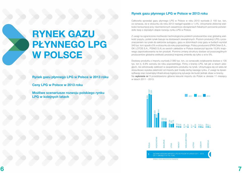 Utrzymanie zbliżonej wielkości konsumpcji przy niezmienionych zasadniczo obciążeniach fiskalnych ponownie potwierdziło tezę o dojrzałym etapie rozwoju rynku LPG w Polsce.