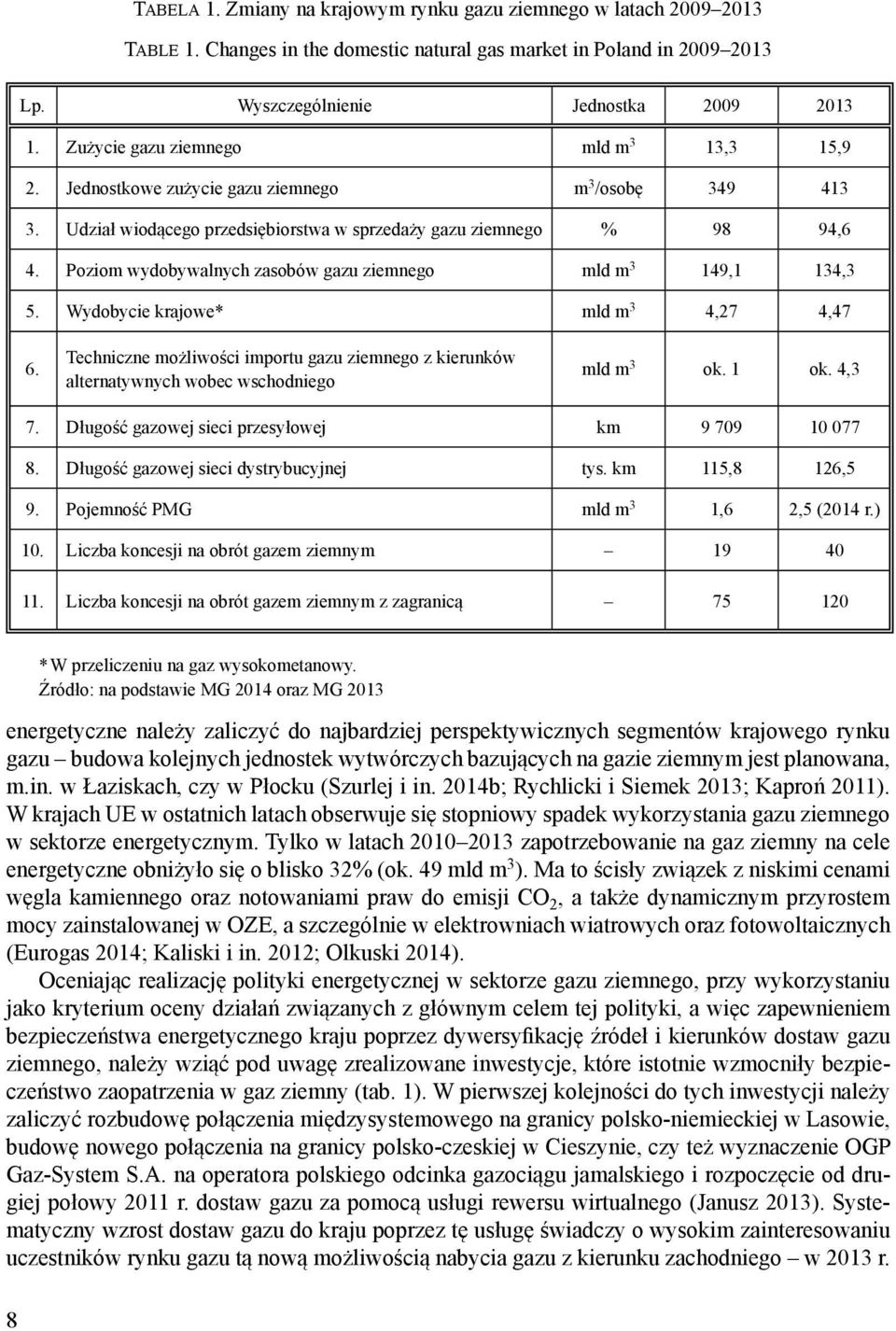 Poziom wydobywalnych zasobów gazu ziemnego mld m 3 149,1 134,3 5. Wydobycie krajowe* mld m 3 4,27 4,47 6.