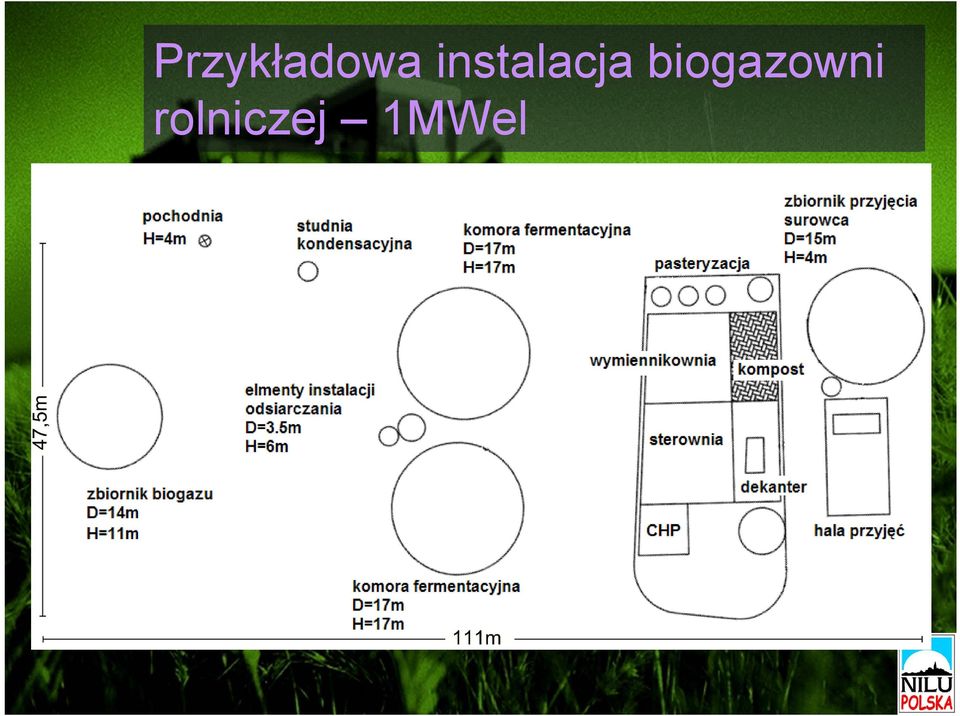 biogazowni