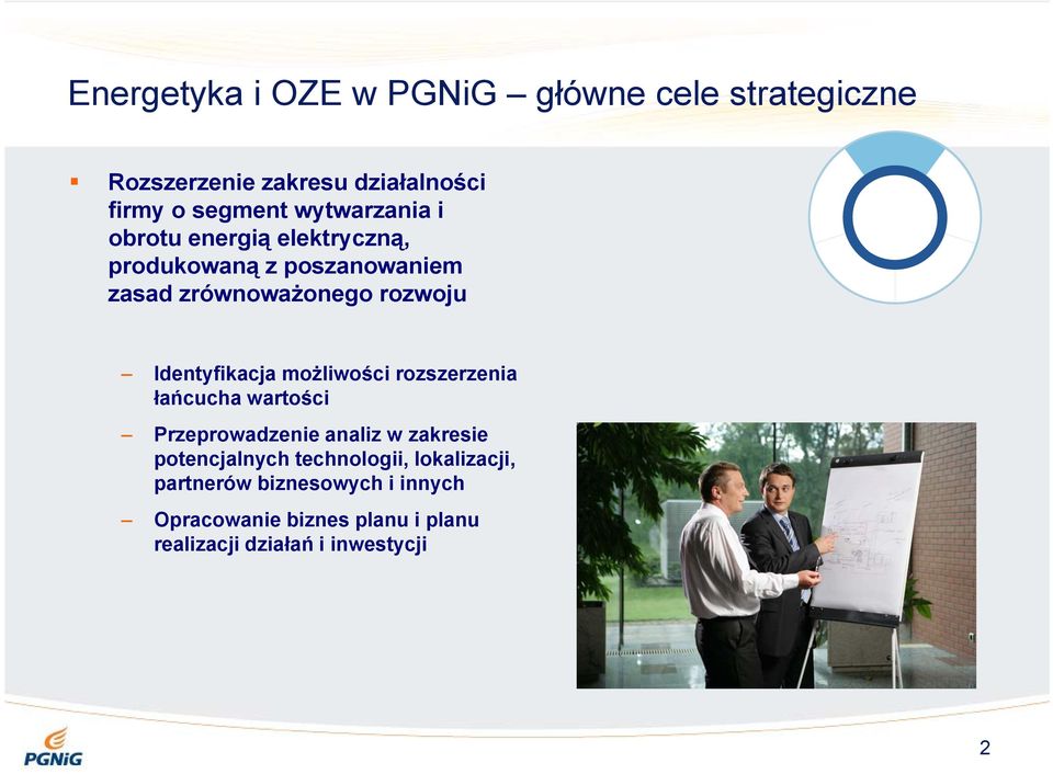 Identyfikacja możliwości rozszerzenia łańcucha wartości Przeprowadzenie analiz w zakresie potencjalnych