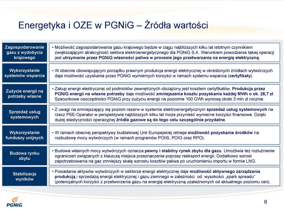 Wykorzystanie systemów wsparcia W obecnie obowiązującym porządku prawnym produkcja energii elektrycznej w określonych źródłach wytwórczych daje możliwość uzyskania przez PGNiG wymiernych korzyści w