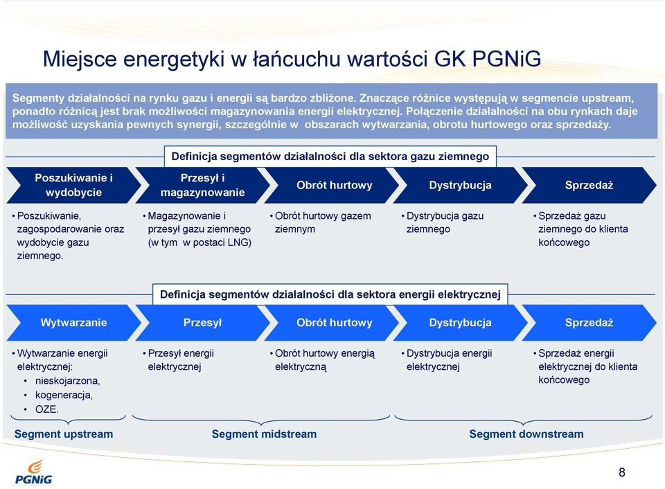Połączenie działalności na obu rynkach daje możliwość uzyskania pewnych synergii, szczególnie w obszarach wytwarzania, obrotu hurtowego oraz sprzedaży.