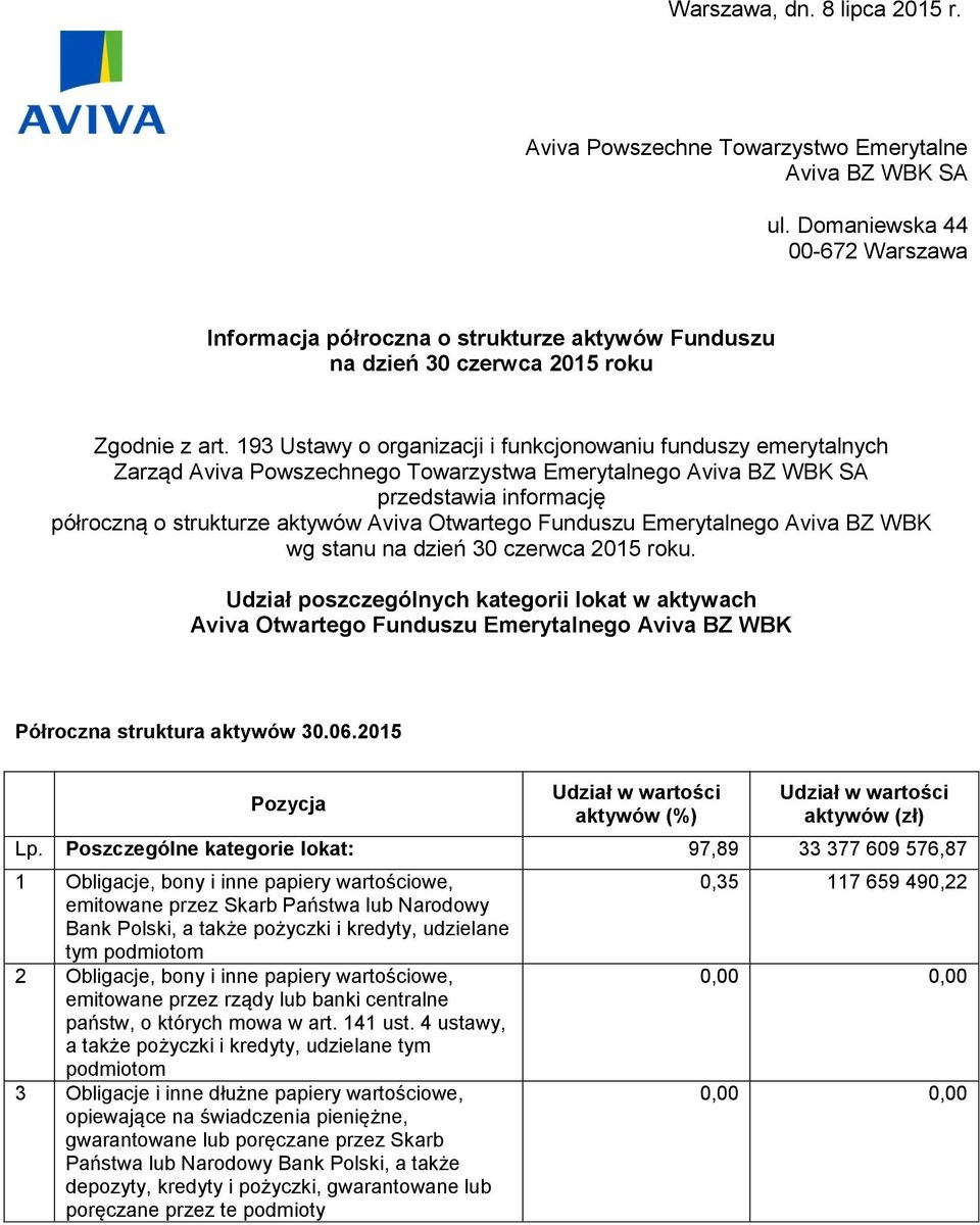 193 Ustawy o organizacji i funkcjonowaniu funduszy emerytalnych Zarząd Aviva Powszechnego Towarzystwa Emerytalnego Aviva BZ WBK SA przedstawia informację półroczną o strukturze aktywów Aviva