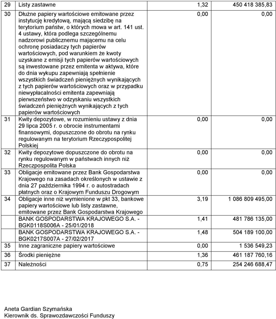 spełnienie wszystkich świadczeń pieniężnych wynikających z tych papierów wartościowych oraz w przypadku niewypłacalności emitenta zapewniają pierwszeństwo w odzyskaniu wszystkich świadczeń