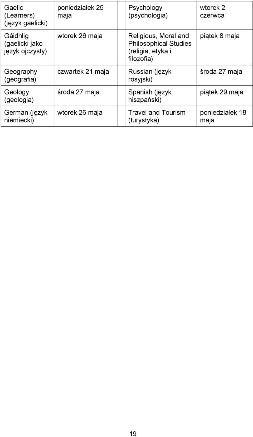 piątek 8 Geography (geografia) czwartek 21 Russian (język rosyjski) środa 27 Geology (geologia) środa 27