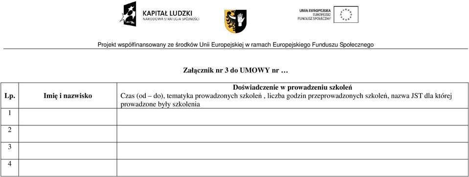 tematyka prowadzonych szkoleń, liczba godzin