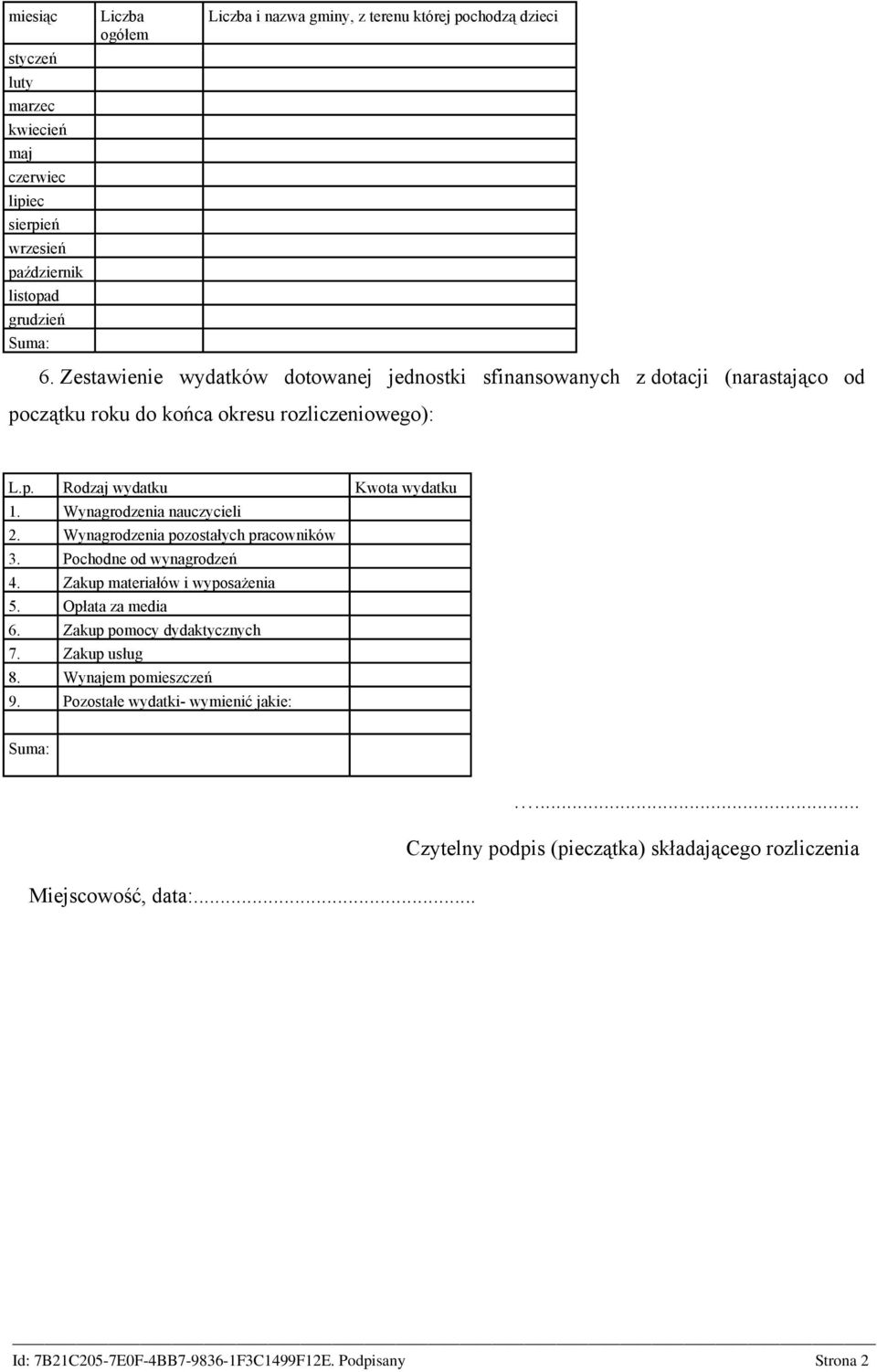 Wynagrodzenia nauczycieli 2. Wynagrodzenia pozostałych pracowników 3. Pochodne od wynagrodzeń 4. Zakup materiałów i wyposażenia 5. Opłata za media 6.