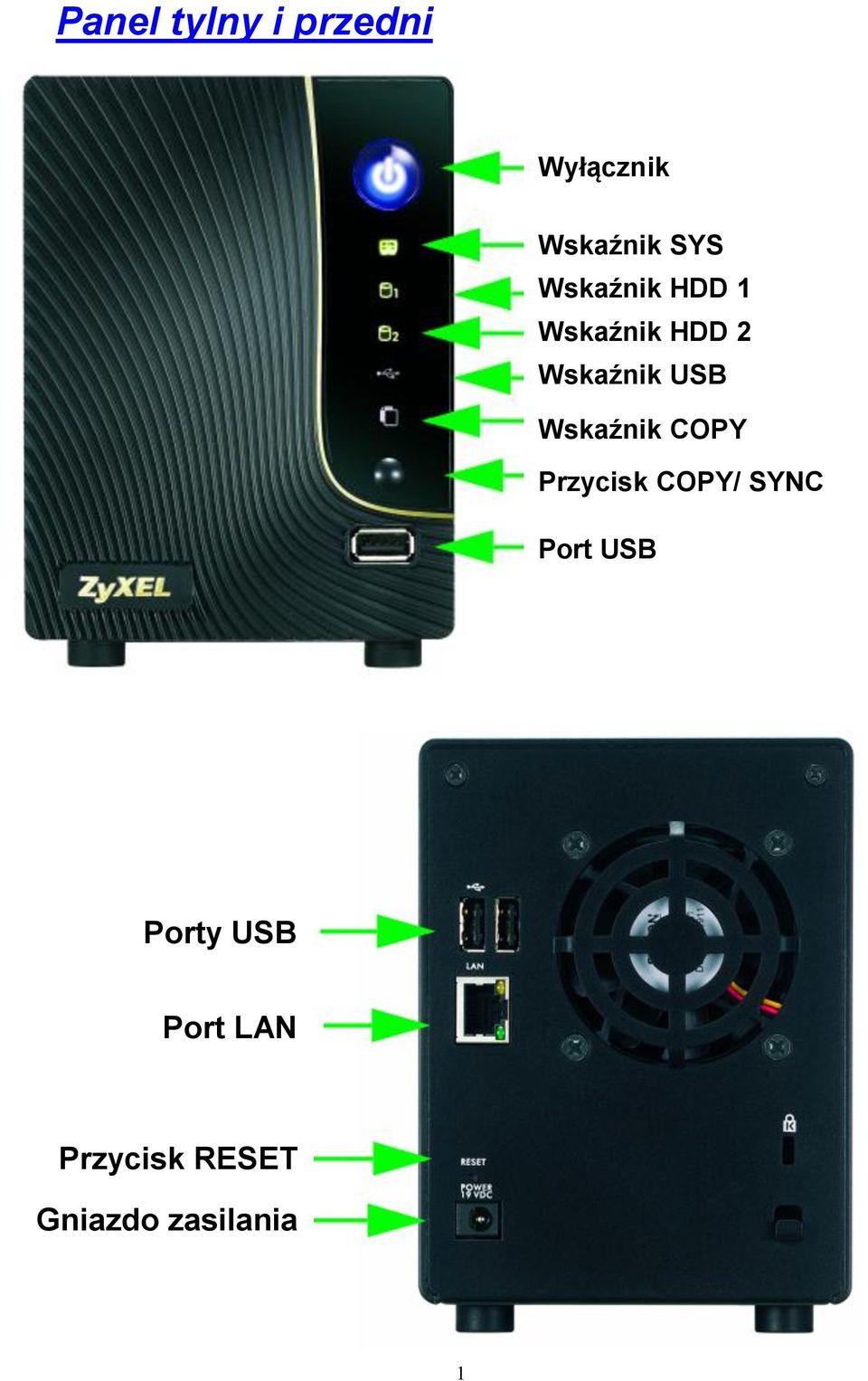 Wskaźnik COPY Przycisk COPY/ SYNC Port USB