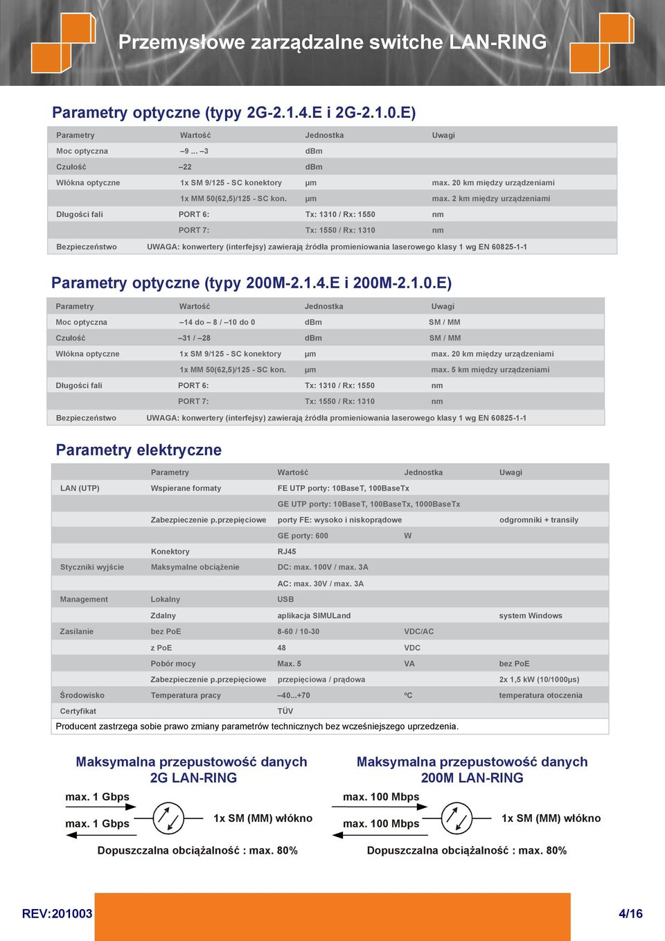 2 km między urządzeniami Długości fali PORT 6: Tx: 1310 / Rx: 1550 nm PORT 7: Tx: 1550 / Rx: 1310 nm Bezpieczeństwo UWAGA: konwertery (interfejsy) zawierają źródła promieniowania laserowego klasy 1