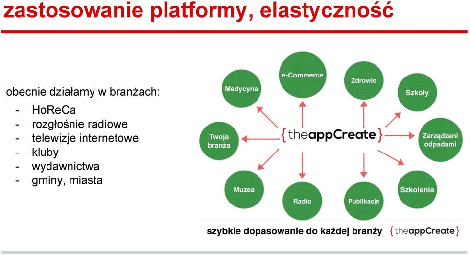 rozgłośnie radiowe - telewizje