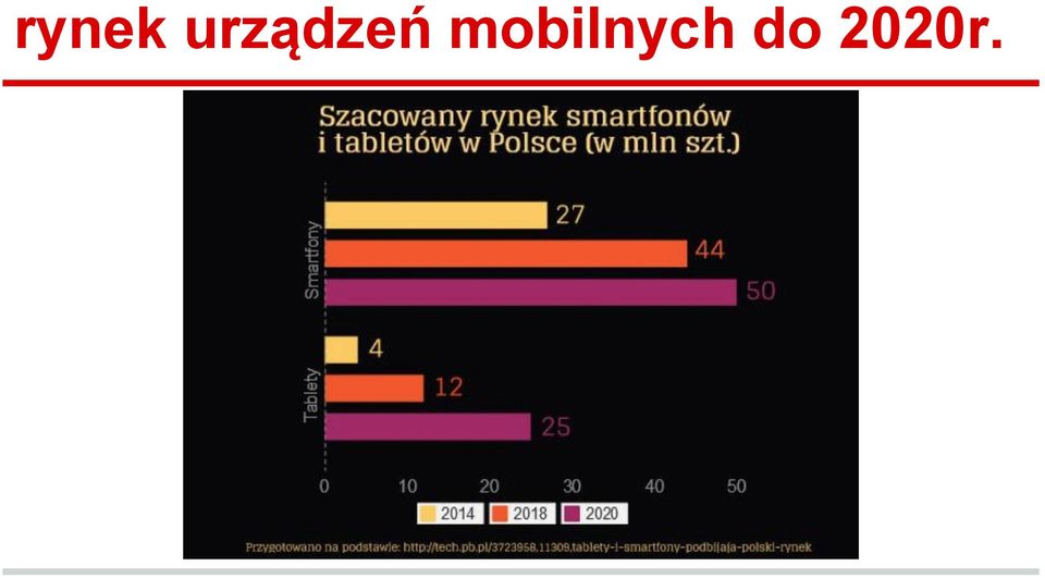 mobilnych