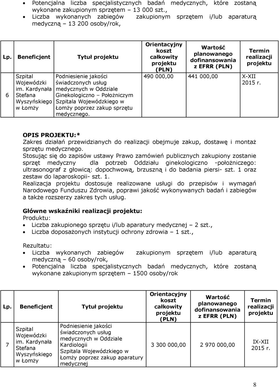 z EFRR 490 000,00 441 000,00 X-XII OPIS PROJEKTU:* Zakres działań przewidzianych do obejmuje zakup, dostawę i montaż sprzętu medycznego.