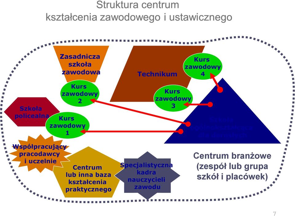 baza kształcenia praktycznego Specjalistyczna kadra nauczycieli zawodu Kurs