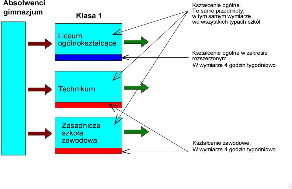 Kształcenie ogólne w zakresie rozszerzonym.