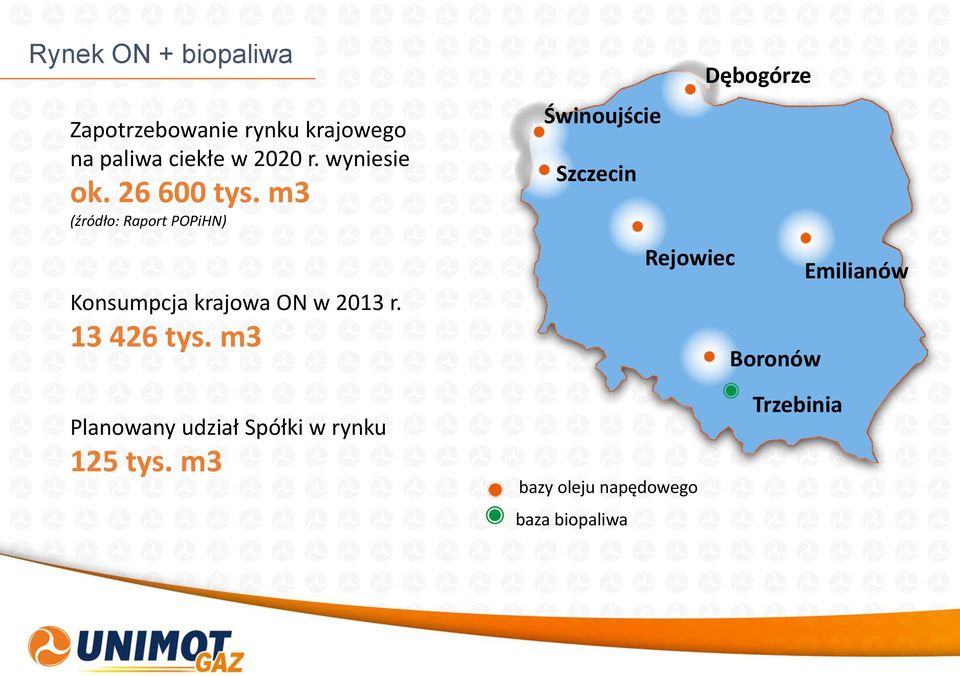 m3 (źródło: Raport POPiHN) Konsumpcja krajowa ON w 2013 r. 13 426 tys.