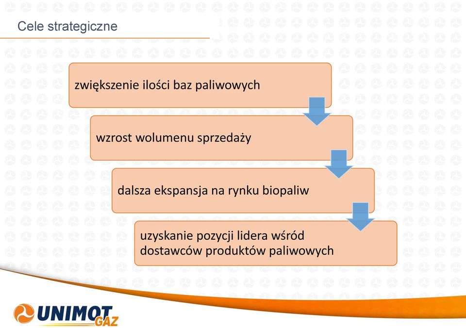 ekspansja na rynku biopaliw uzyskanie