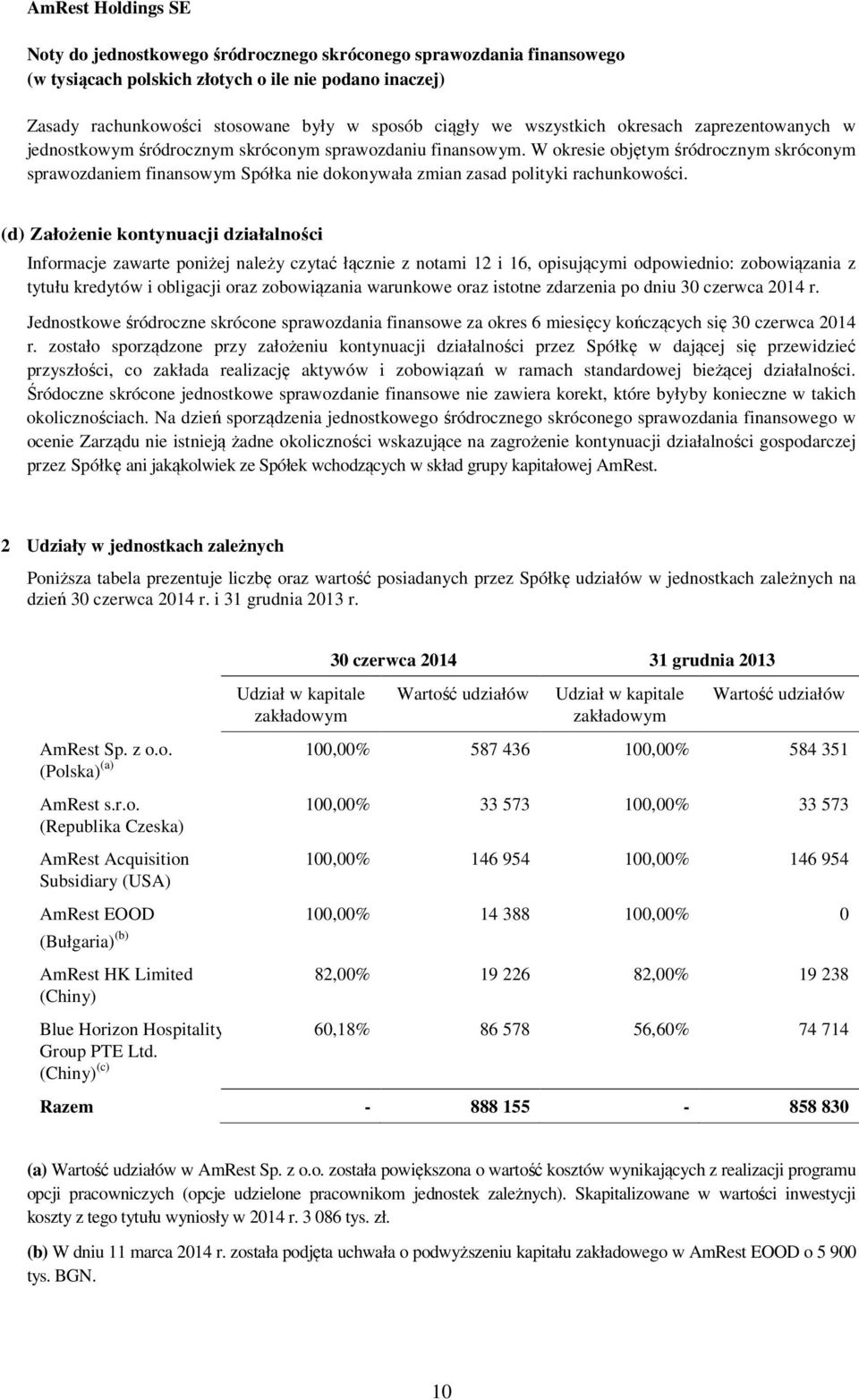 (d) Założenie kontynuacji działalności Informacje zawarte poniżej należy czytać łącznie z notami 12 i 16, opisującymi odpowiednio: zobowiązania z tytułu kredytów i obligacji oraz zobowiązania
