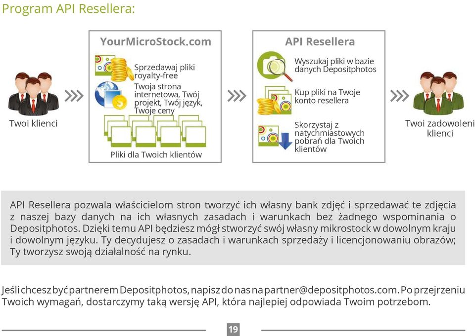 pliki na Twoje konto resellera Skorzystaj z natychmiastowych pobrań dla Twoich klientów Twoi zadowoleni klienci API Resellera pozwala właścicielom stron tworzyć ich własny bank zdjęć i sprzedawać te