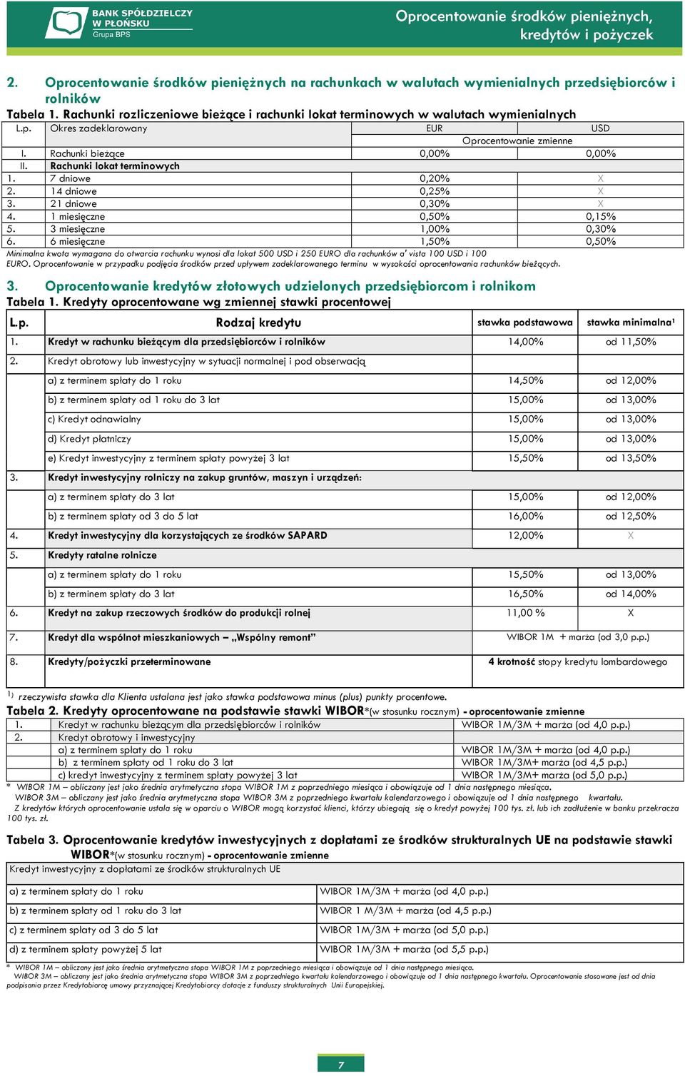Rachunki lokat terminowych 1. 7 dniowe 0,20% X 2. 14 dniowe 0,25% X 3. 21 dniowe 0,30% X 4. 1 miesięczne 0,50% 0,15% 5. 3 miesięczne 1,00% 0,30% 6.