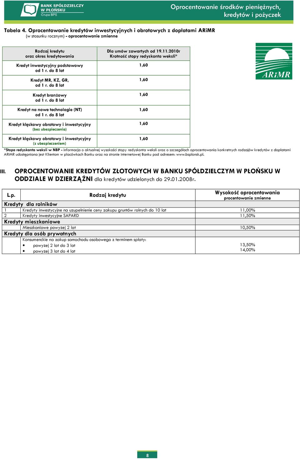do 8 lat Kredyt MR, KZ, GR, od 1 r. do 8 lat Kredyt branżowy od 1 r. do 8 lat Kredyt na nowe technologie (NT) od 1 r.