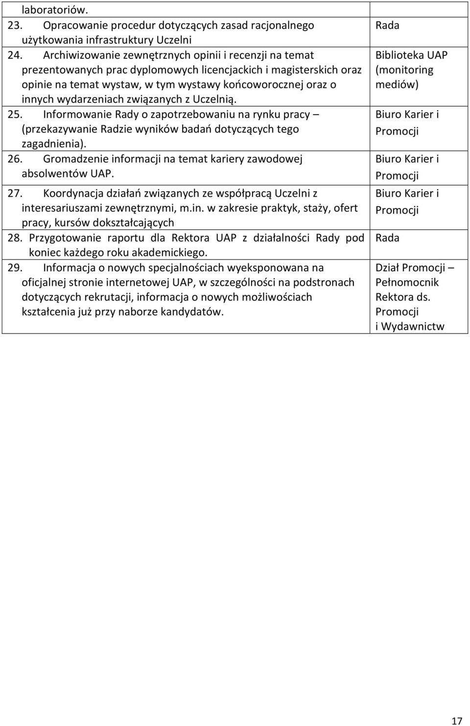 wydarzeniach związanych z Uczelnią. 25. Informowanie Rady o zapotrzebowaniu na rynku pracy (przekazywanie Radzie wyników badań dotyczących tego zagadnienia). 26.