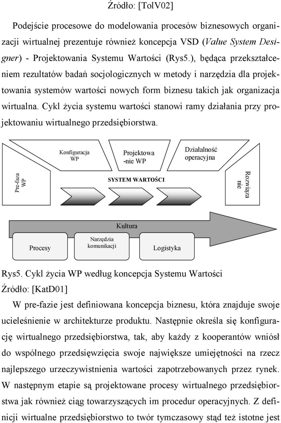 Cykl Ŝycia systemu wartości stanowi ramy działania przy projektowaniu wirtualnego przedsiębiorstwa.