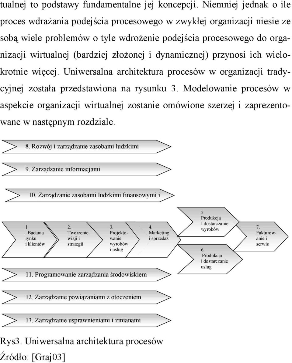 dynamicznej) przynosi ich wielokrotnie więcej. Uniwersalna architektura procesów w organizacji tradycyjnej została przedstawiona na rysunku 3.