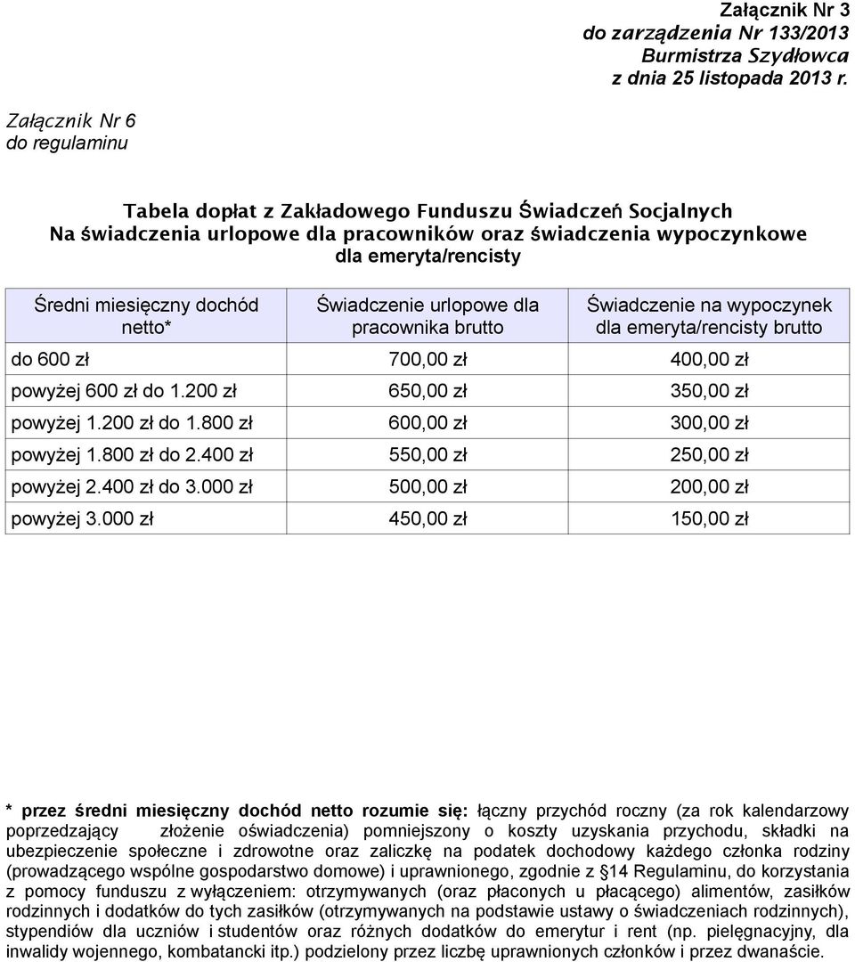 400,00 zł powyżej 600 zł do 1.200 zł 650,00 zł 350,00 zł powyżej 1.200 zł do 1.800 zł 600,00 zł 300,00 zł powyżej 1.800 zł do 2.400 zł 550,00 zł 250,00 zł powyżej 2.400 zł do 3.