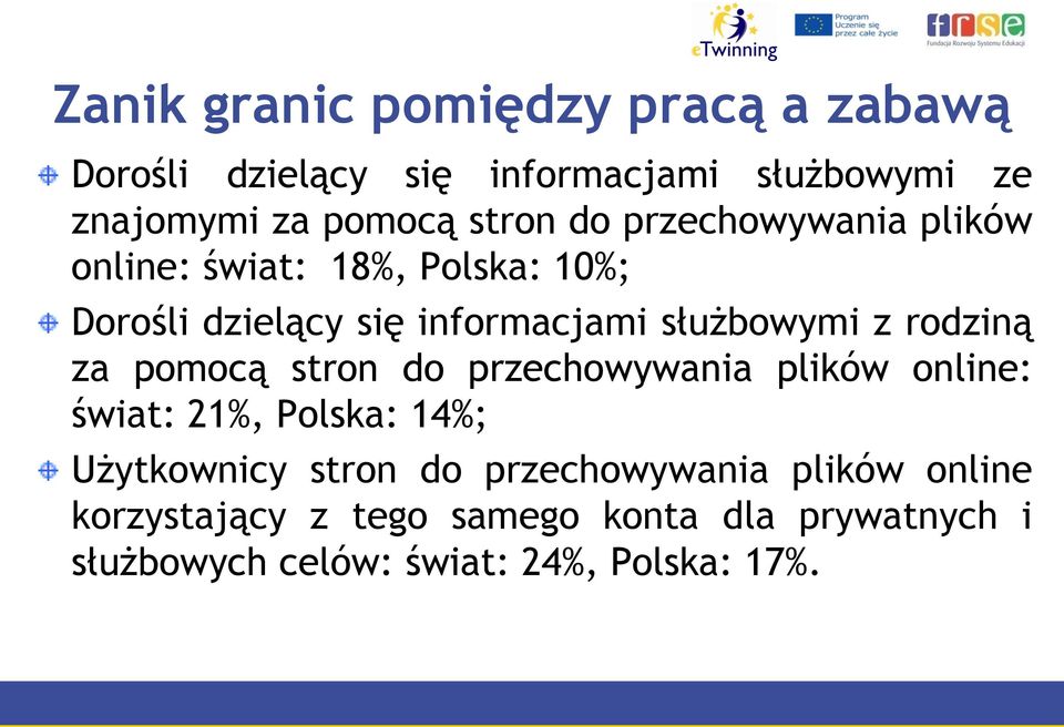 z rodziną za pomocą stron do przechowywania plików online: świat: 21%, Polska: 14%; Użytkownicy stron do