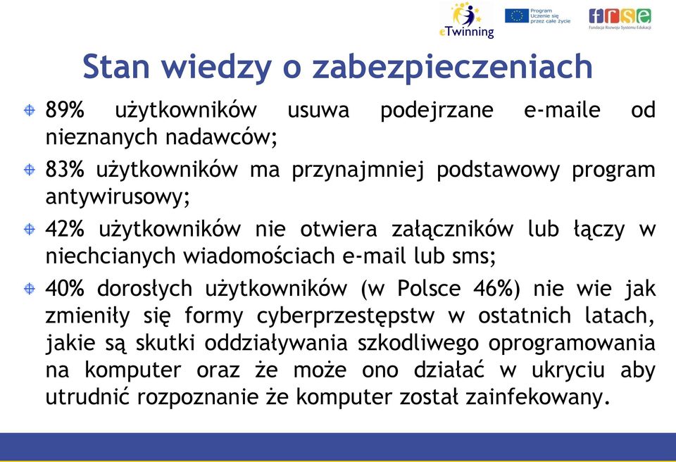 dorosłych użytkowników (w Polsce 46%) nie wie jak zmieniły się formy cyberprzestępstw w ostatnich latach, jakie są skutki