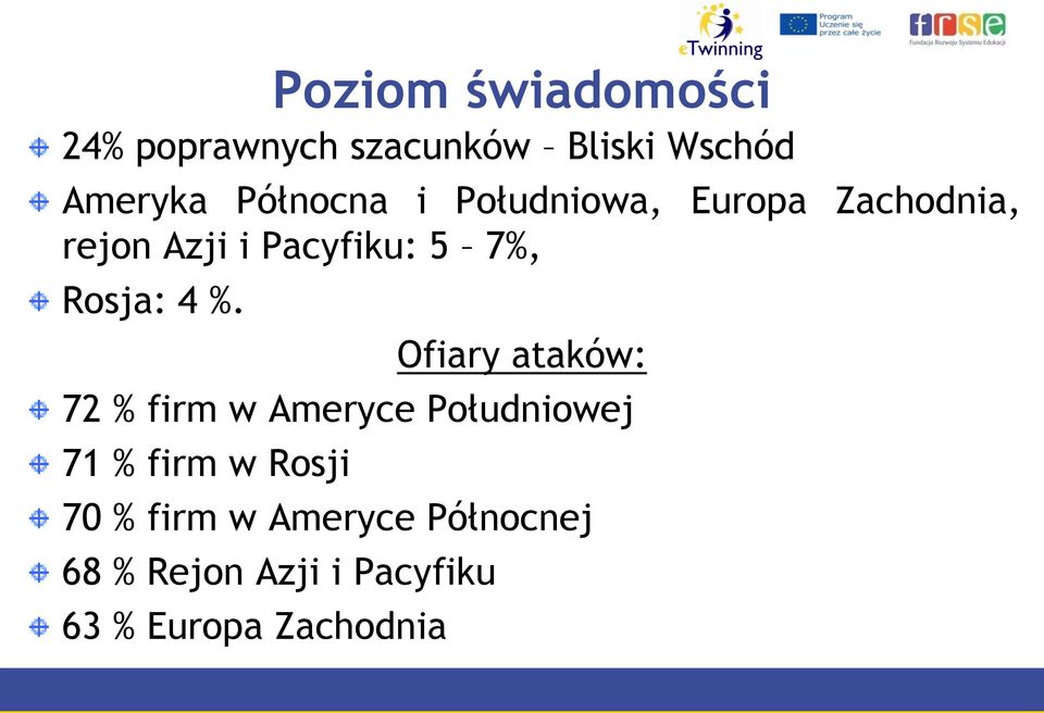Rosja: 4 %.