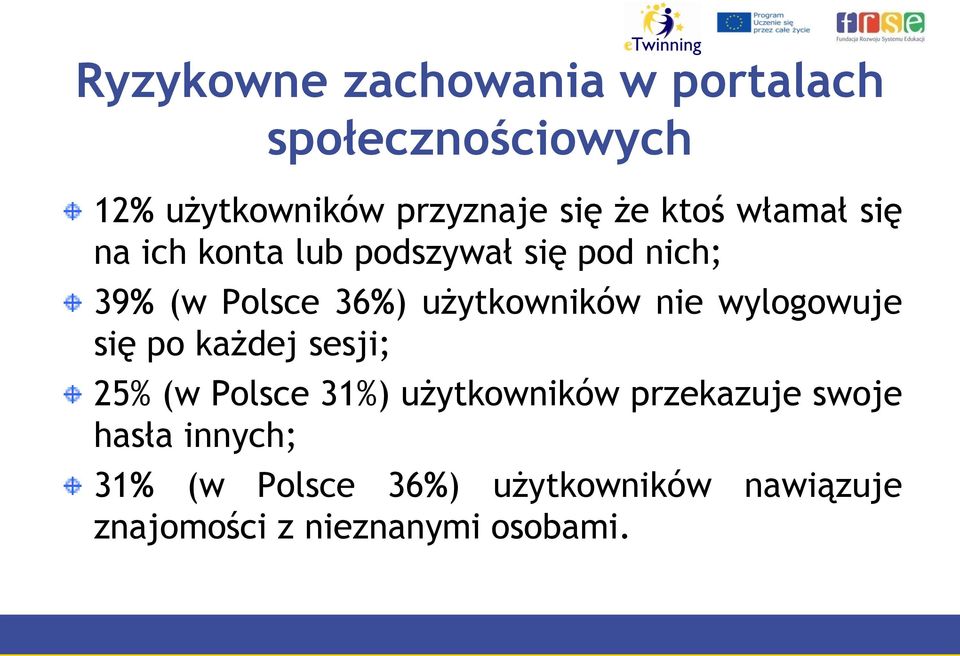 użytkowników nie wylogowuje się po każdej sesji; 25% (w Polsce 31%) użytkowników