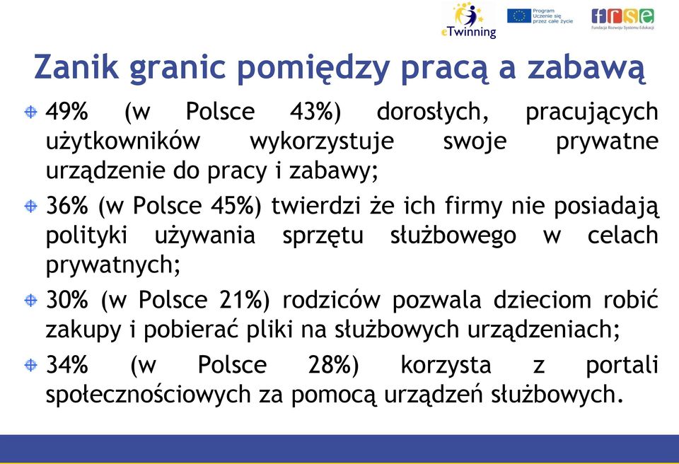 sprzętu służbowego w celach prywatnych; 30% (w Polsce 21%) rodziców pozwala dzieciom robić zakupy i pobierać