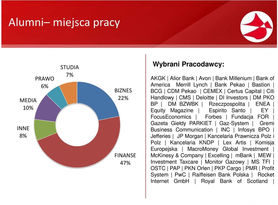 PARKIET Gaz-System Gremi Business Communication INC Infosys BPO Jefferies JP Morgan Kancelaria Prawnicza Polz i Polz Kancelaria KNDP Lex Artis Komisja Europejska MacroMoney Global Investment