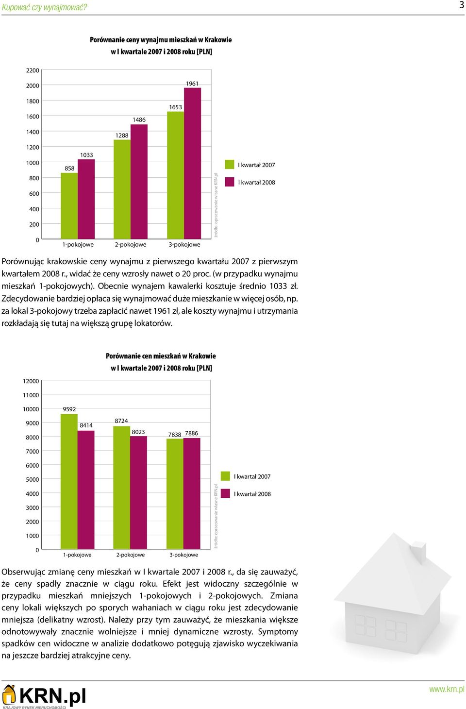 (w przypadku wynajmu mieszkań 1-pokojowych). Obecnie wynajem kawalerki kosztuje średnio 1033 zł. Zdecydowanie bardziej opłaca się wynajmować duże mieszkanie w więcej osób, np.