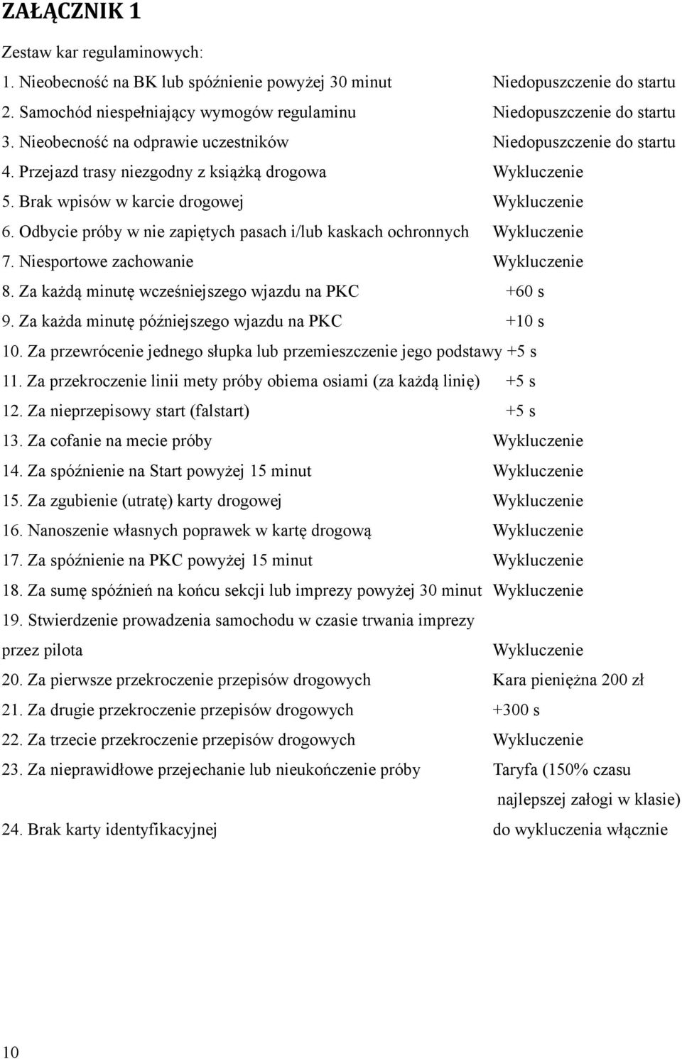 Odbycie próby w nie zapiętych pasach i/lub kaskach ochronnych Wykluczenie 7. Niesportowe zachowanie Wykluczenie 8. Za każdą minutę wcześniejszego wjazdu na PKC +60 s 9.