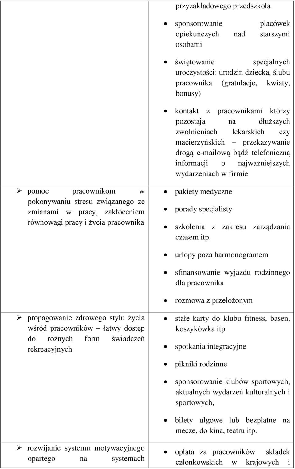 pracownikom w pokonywaniu stresu związanego ze zmianami w pracy, zakłóceniem równowagi pracy i życia pracownika pakiety medyczne porady specjalisty szkolenia z zakresu zarządzania czasem itp.