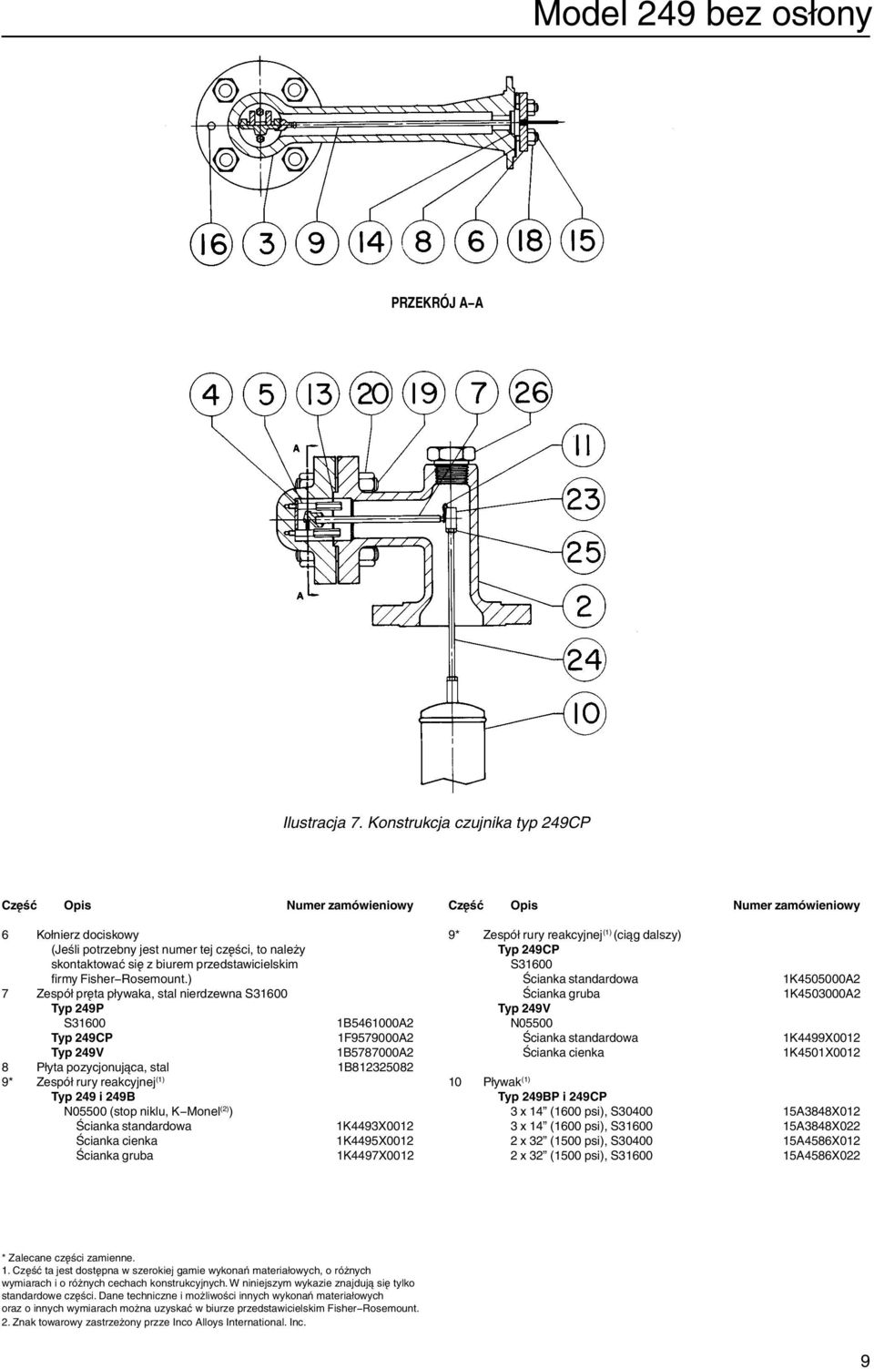 249B N05500 (stop niklu, K Monel (2) ) Ścianka standardowa 1K4493X0012 Ścianka cienka 1K4495X0012 Ścianka gruba 1K4497X0012 9* Zespół rury reakcyjnej (1) (ciąg dalszy) Typ 249CP S31600 Ścianka