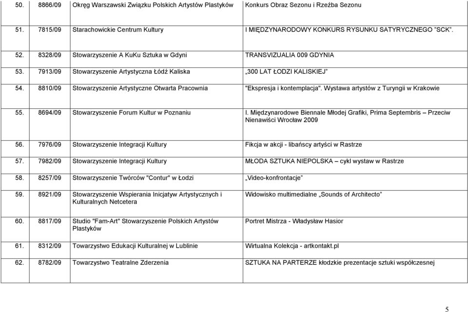 8810/09 Stowarzyszenie Artystyczne Otwarta Pracownia "Ekspresja i kontemplacja". Wystawa artystów z Turyngii w Krakowie 55. 8694/09 Stowarzyszenie Forum Kultur w Poznaniu I.