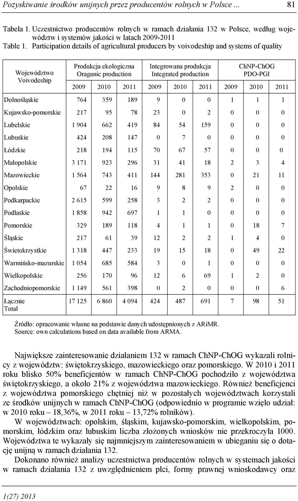 Participation details of agricultural producers by voivodeship and systems of quality Województwo Voivodeship Produkcja ekologiczna Oraganic production Integrowana produkcja Integrated production