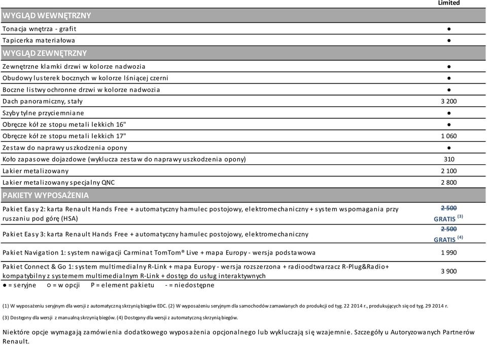uszkodzenia opony Koło zapasowe dojazdowe (wyklucza zestaw do naprawy uszkodzenia opony) 310 Lakier metalizowany 2 100 Lakier metalizowany specjalny QNC 2 800 AKIETY WYOSAŻENIA akiet Easy 2: karta