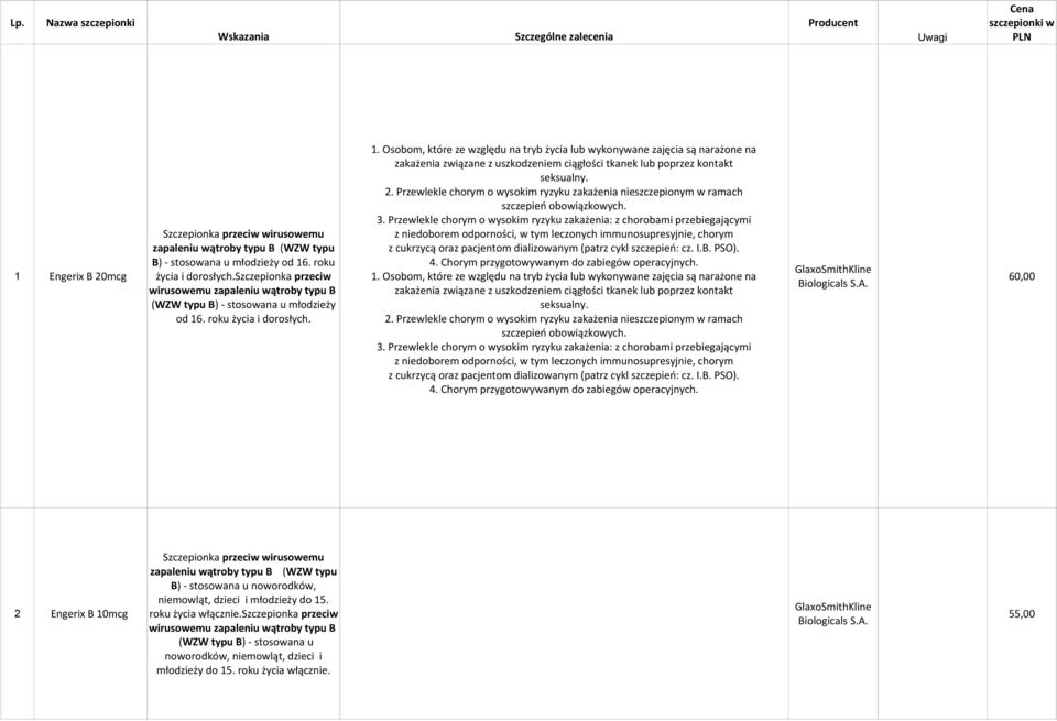 Osobom, które ze względu na tryb życia lub wykonywane zajęcia są narażone na 60,00 wirusowemu zapaleniu wątroby typu B (WZW typu B) - stosowana u młodzieży od 16