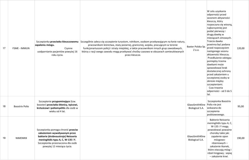 pracownikom leśnictwa, staży pożarnej, granicznej, wojska, pracującym w terenie powinna być podana Baxter Polska Sp.