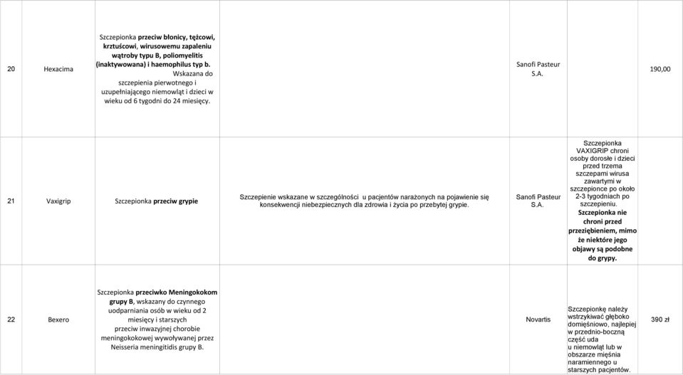 21 Vaxigrip Szczepionka przeciw grypie Szczepienie wskazane w szczególności u pacjentów narażonych na pojawienie się konsekwencji niebezpiecznych dla zdrowia i życia po przebytej grypie.