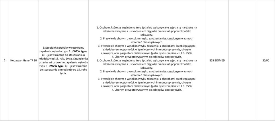 Osobom, które ze względu na tryb życia lub wykonywane zajęcia są narażone na IBSS BIOMED 30,00 przeciw wirusowemu zapaleniu wątroby typu B (WZW typu B) - jest wskazana do stosowania u młodzieży od 15.