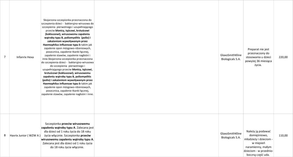 łącznej, przeznaczony do zapalenie stawów, zapalenie nagłośni i GlaxoSmithKline 7 Infanrix Hexa stosowania u dzieci 220,00 inne.